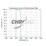 Chroma LRGB Individual Filters - Astronomy Plus