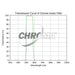 Chroma LRGB Individual Filters - Astronomy Plus