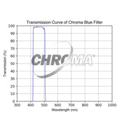 Chroma LRGB Individual Filters - Astronomy Plus