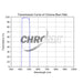Chroma LRGB Individual Filters - Astronomy Plus