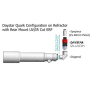 Daystar Quark Chromosphere H-alpha Filter (DSZ4C) - Astronomy Plus