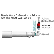 Daystar Quark Prominence H-alpha Filter (DSZ4P) - Astronomy Plus