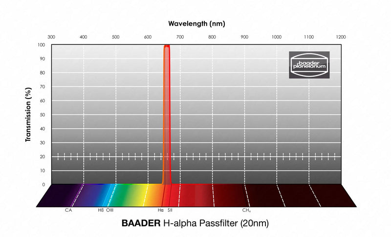 Baader H-alpha Bandpass Filter (20 nm)