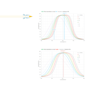 IDAS 2" NBZ-II 10nm Ha & 8nm OIII Dual Band Filter - Astronomy Plus