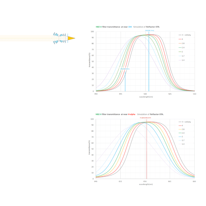 IDAS 2" NBZ-II 10nm Ha & 8nm OIII Dual Band Filter - Astronomy Plus