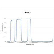 IDAS LPS-C1 M48 Filter - Astronomy Plus