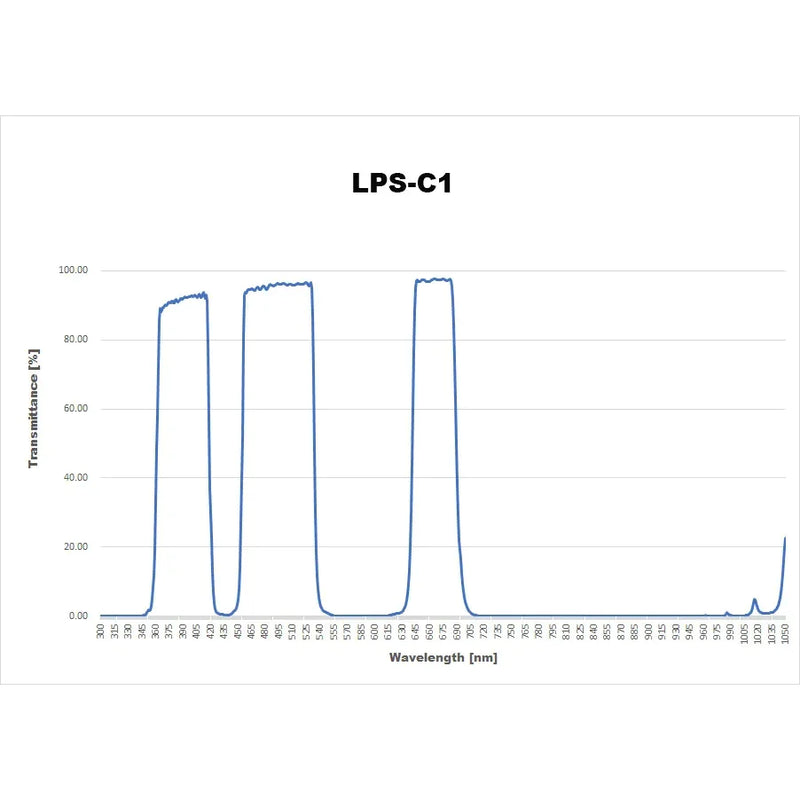 IDAS LPS-C1 M48 Filter - Astronomy Plus