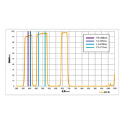 IDAS LPS-C1 M48 Filter - Astronomy Plus