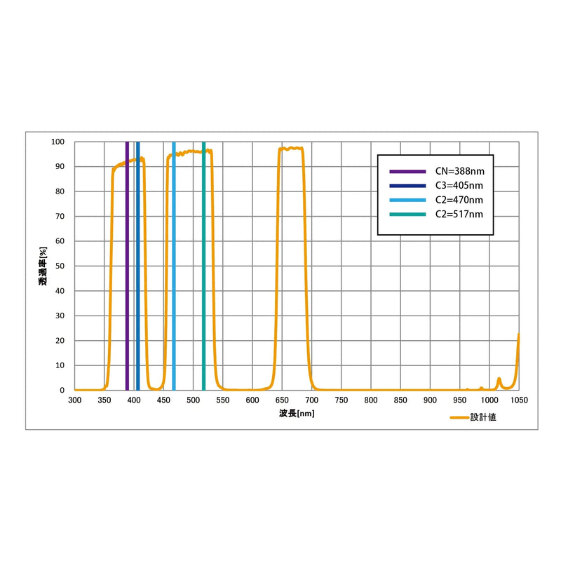 IDAS LPS-C1 M48 Filter - Astronomy Plus