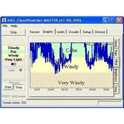 Lunatico Astronomia Anemometer for AAG CloudWatcher - Astronomy Plus