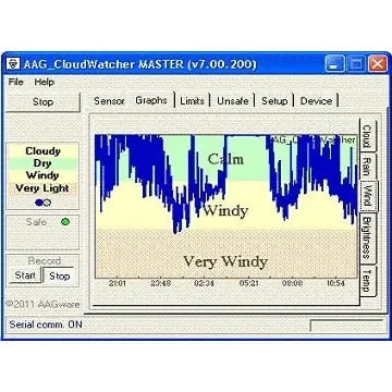 Lunatico Astronomia Anemometer for AAG CloudWatcher - Astronomy Plus