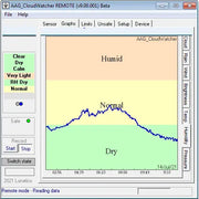 Lunatico Astronomia CloudWatcher cloud detector - Astronomy Plus