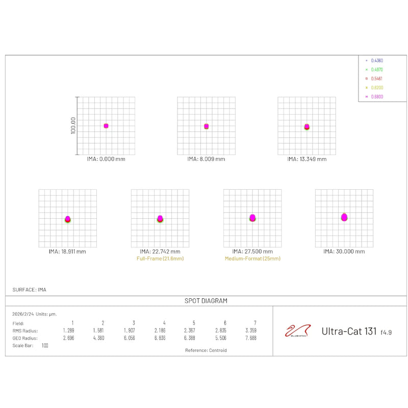 William Optics Ultra-Cat 131 (T-C-131BR)