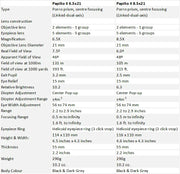 Pentax PAPILIO II 8.5x21 Binoculars (62002) - Astronomy Plus