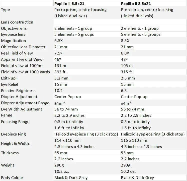 Pentax PAPILIO II 8.5x21 Binoculars (62002) - Astronomy Plus