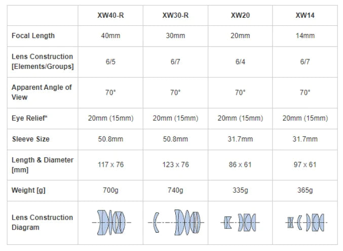 Pentax SMC XW20 70° Eyepiece (70516) - Astronomy Plus