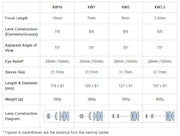 Pentax SMC XW3.5 70° Eyepiece (70511) - Astronomy Plus