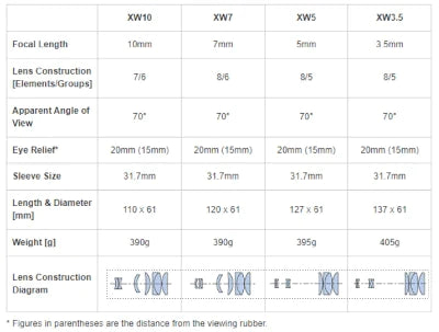 Pentax SMC XW3.5 70° Eyepiece (70511) - Astronomy Plus