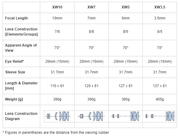 Pentax SMC XW5 70° Eyepiece (70512) - Astronomy Plus
