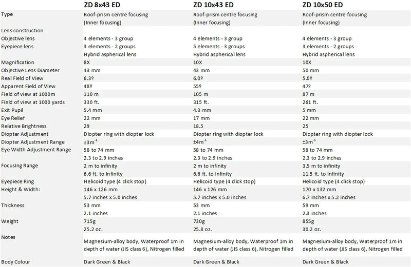Pentax ZD 10x50 ED Binoculars (62703) - Astronomy Plus