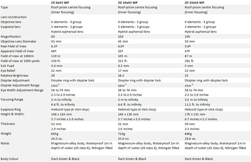 Pentax ZD 8x43 WP Binoculars (62721) - Astronomy Plus