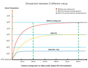 Player One Active Cooling System (ACS) - Astronomy Plus