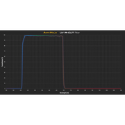 Player One Anti-Halo 2″ UV IR-CUT Filter (AH-UV-IR-CUT-2) - Astronomy Plus