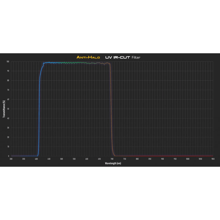 Player One Anti-Halo 2″ UV IR-CUT Filter (AH-UV-IR-CUT-2) - Astronomy Plus
