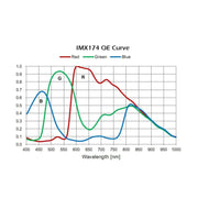 Player One Apollo-C USB3.0 Color Camera IMX174 (Apollo-C) - Astronomy Plus