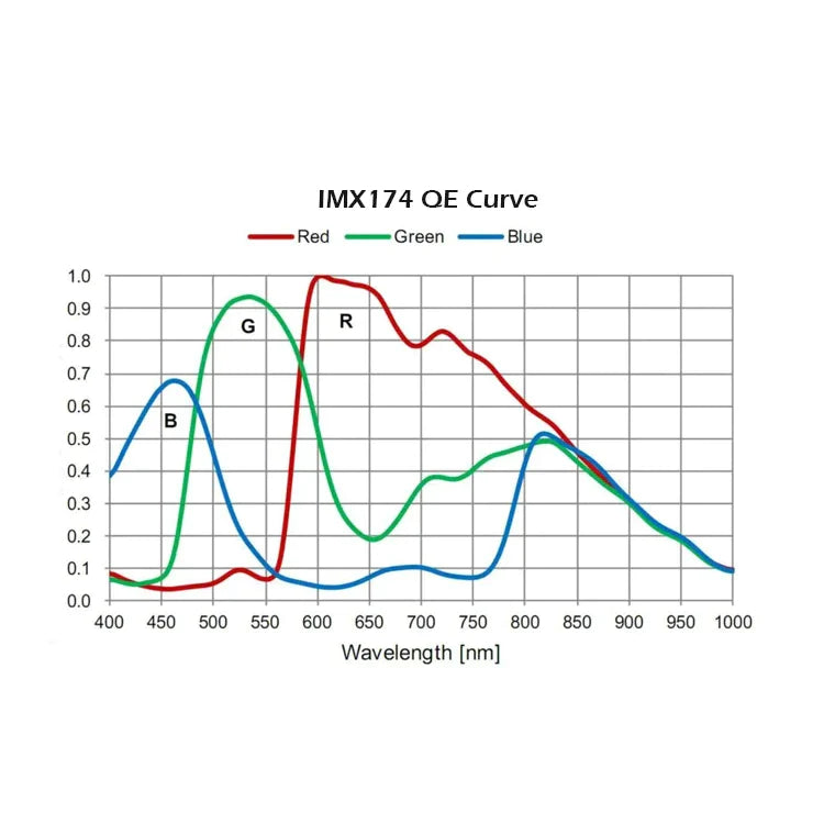 Player One Apollo-C USB3.0 Color Camera IMX174 (Apollo-C) - Astronomy Plus