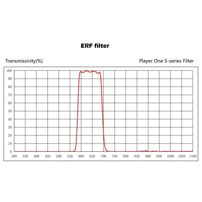 Player One ERF 1.25″ Filter S-series for Quark Chromosphere (ERF125) - Astronomy Plus