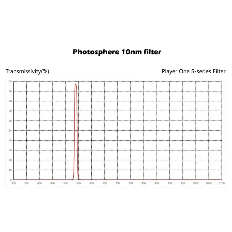 Player One Photosphere 10nm 1.25″ Filter S-series (PS125) - Astronomy Plus