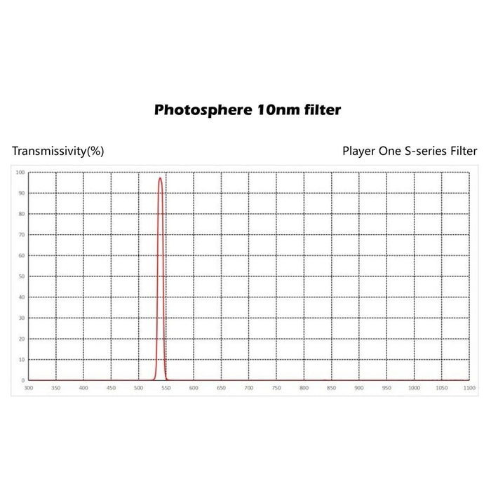 Player One Photosphere 10nm 1.25″ Filter S-series (PS125) - Astronomy Plus