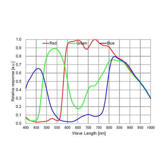 ToupTek Caméra refroidie couleur CMOS ATR585C (IMX585)