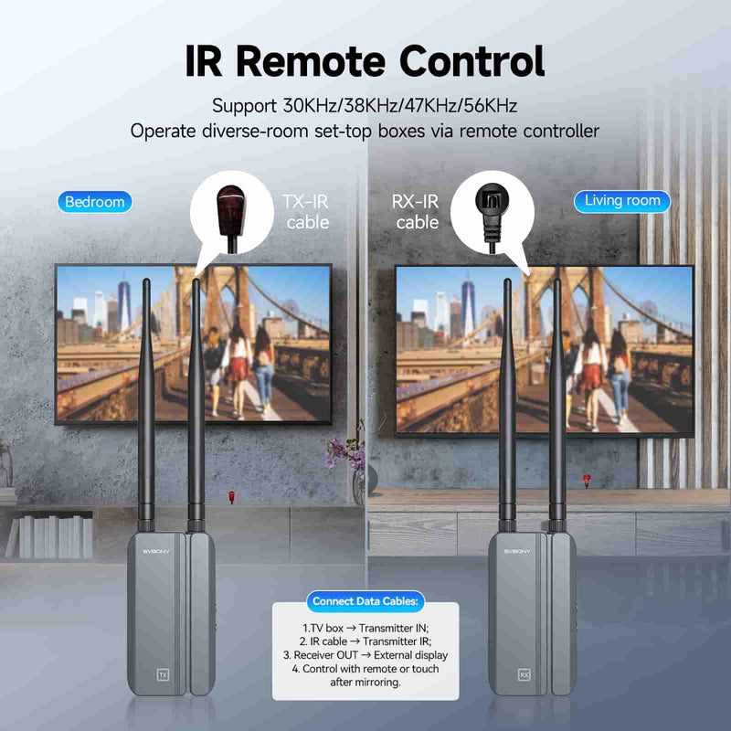 SVBONY Système de transmission vidéo sans fil TransAir3, latence de 0,06 s, émetteur/extendeur HD 1080p
