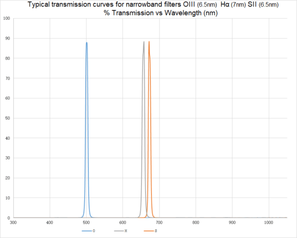 SBIG STC-7 CMOS Camera - Astronomy Plus