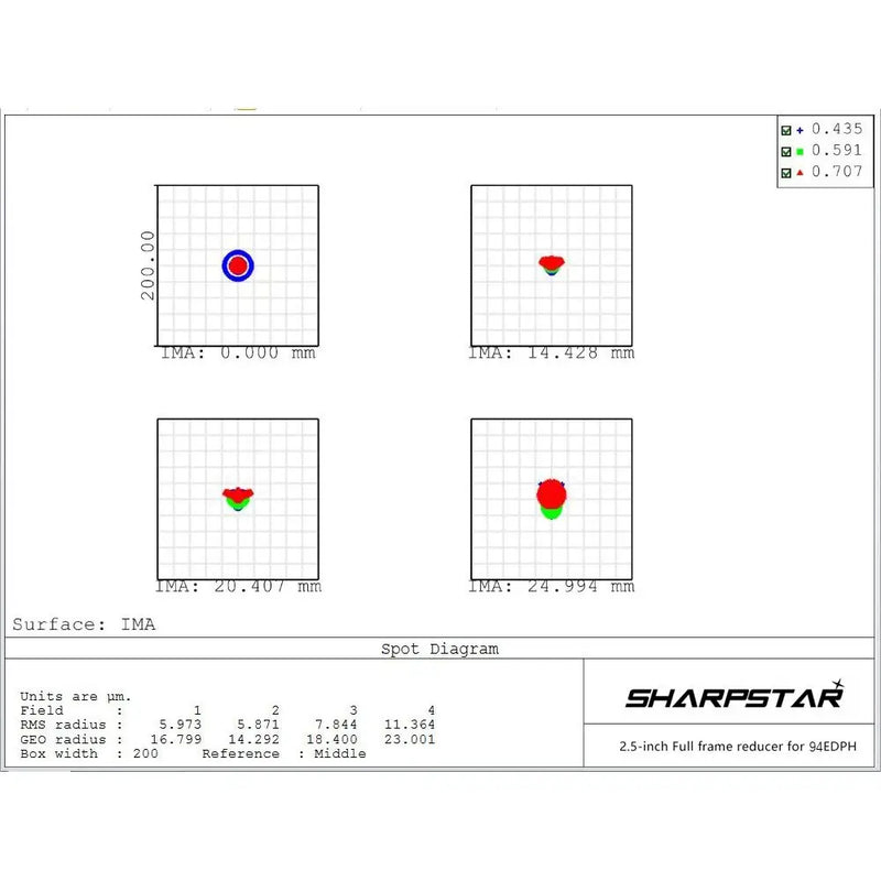 SharpStar 94EDPH 0.8x Focal Reducer (94EDPHFR) - Astronomy Plus