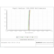 Sharpstar Coma Corrector MPCC (SS-MPCC) - Astronomy Plus