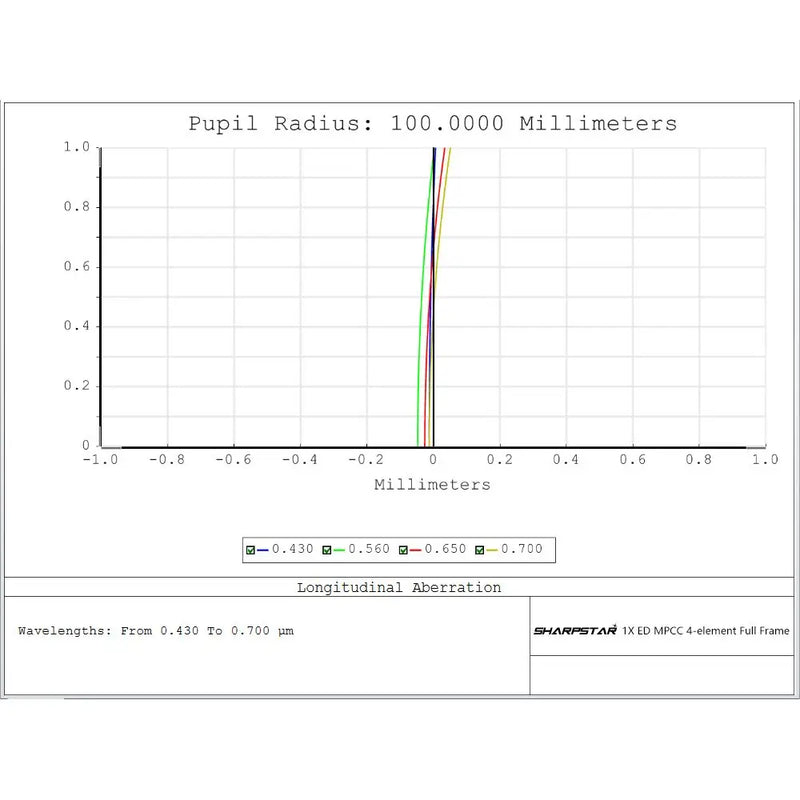 Sharpstar Coma Corrector MPCC (SS-MPCC) - Astronomy Plus