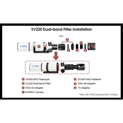 Svbony 7nm Dual-Band Nebula filter - Astronomy Plus