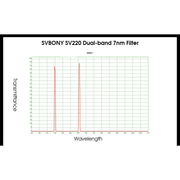Svbony 7nm Dual-Band Nebula filter - Astronomy Plus