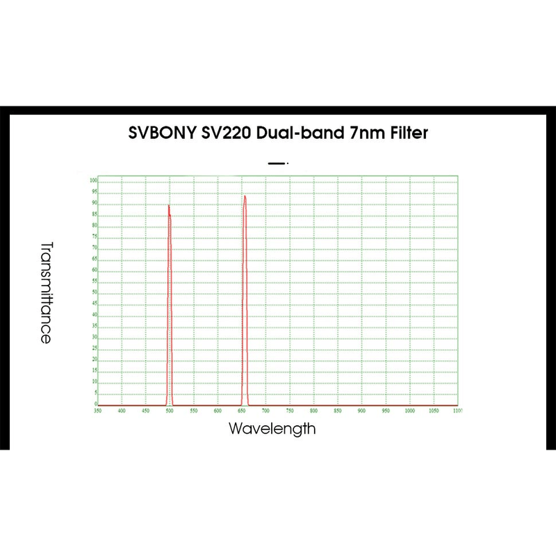 Svbony 7nm Dual-Band Nebula filter - Astronomy Plus