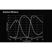 SVBONY SV405CC Cooled Color Camera IMX294 - Astronomy Plus