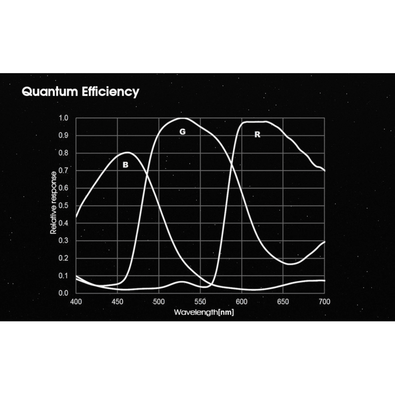 SVBONY SV405CC Cooled Color Camera IMX294 - Astronomy Plus