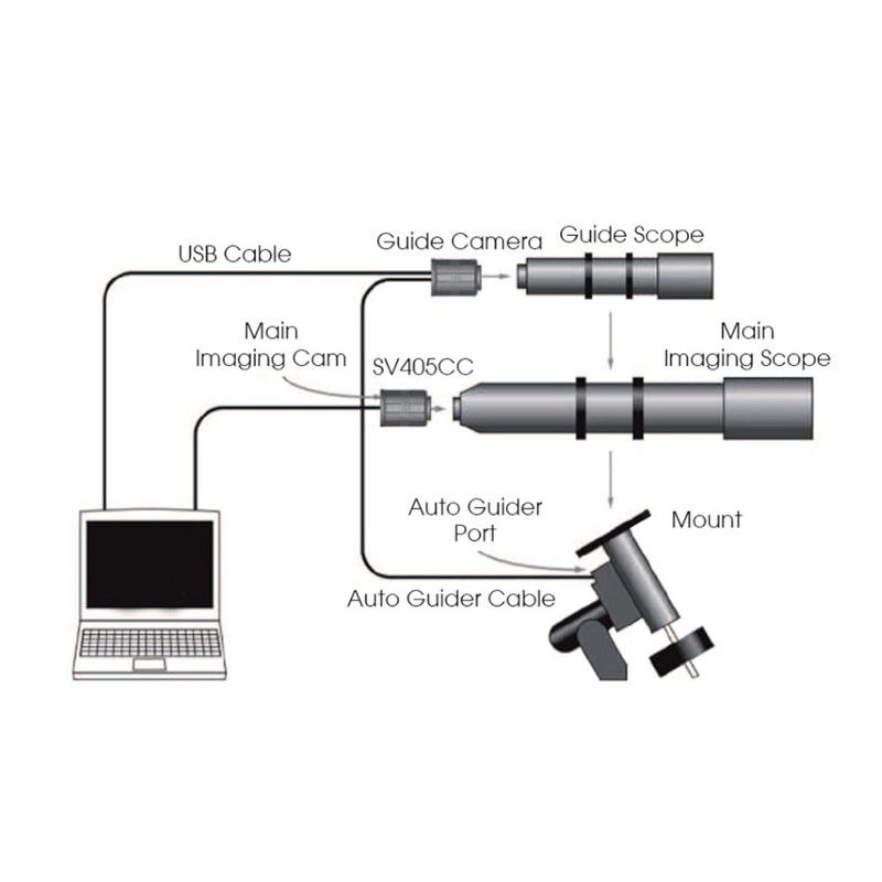 SVBONY SV405CC Cooled Color Camera IMX294 - Astronomy Plus