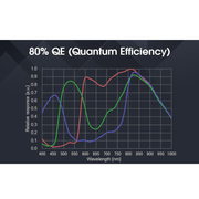 SVBONY SV505C Color Planetary Camera for Astronomy IR Sensitive Camera IMX464 (F9198H) - Astronomy Plus