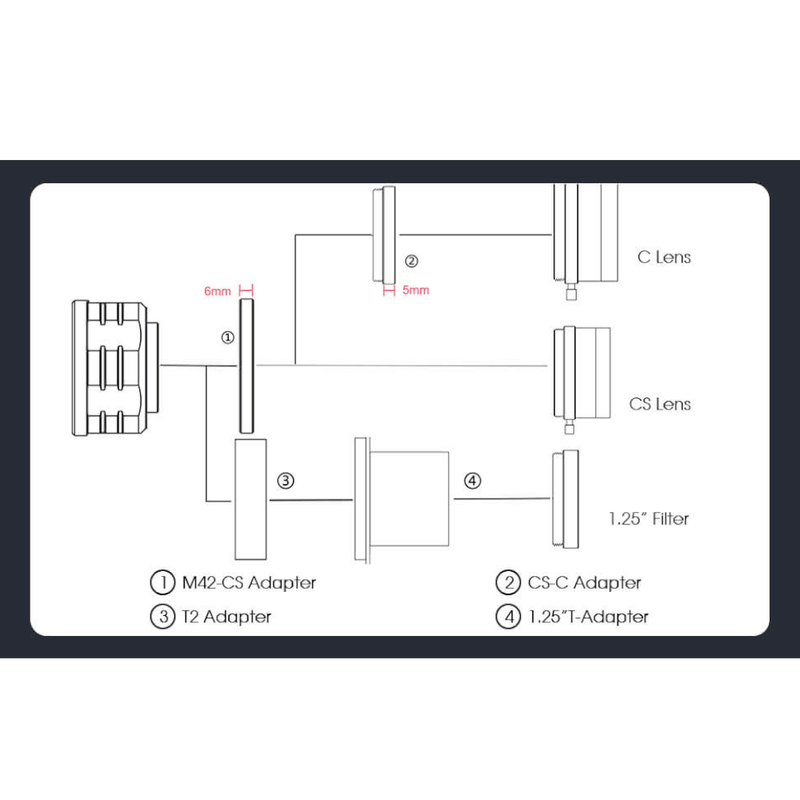 SVBONY SV505C Color Planetary Camera for Astronomy IR Sensitive Camera IMX464 (F9198H) - Astronomy Plus