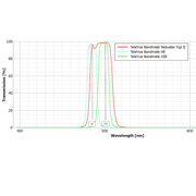 Tele Vue Bandmate H-Beta Filter - Astronomy Plus