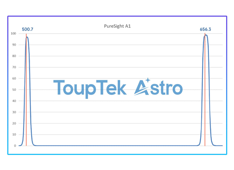 Filtre Touptek Astro PureSight A1 Double Bande étroite 2 pouces 5nm