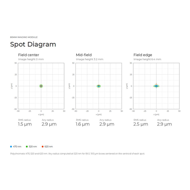 Télescope intelligent modulaire Vaonis Atlas